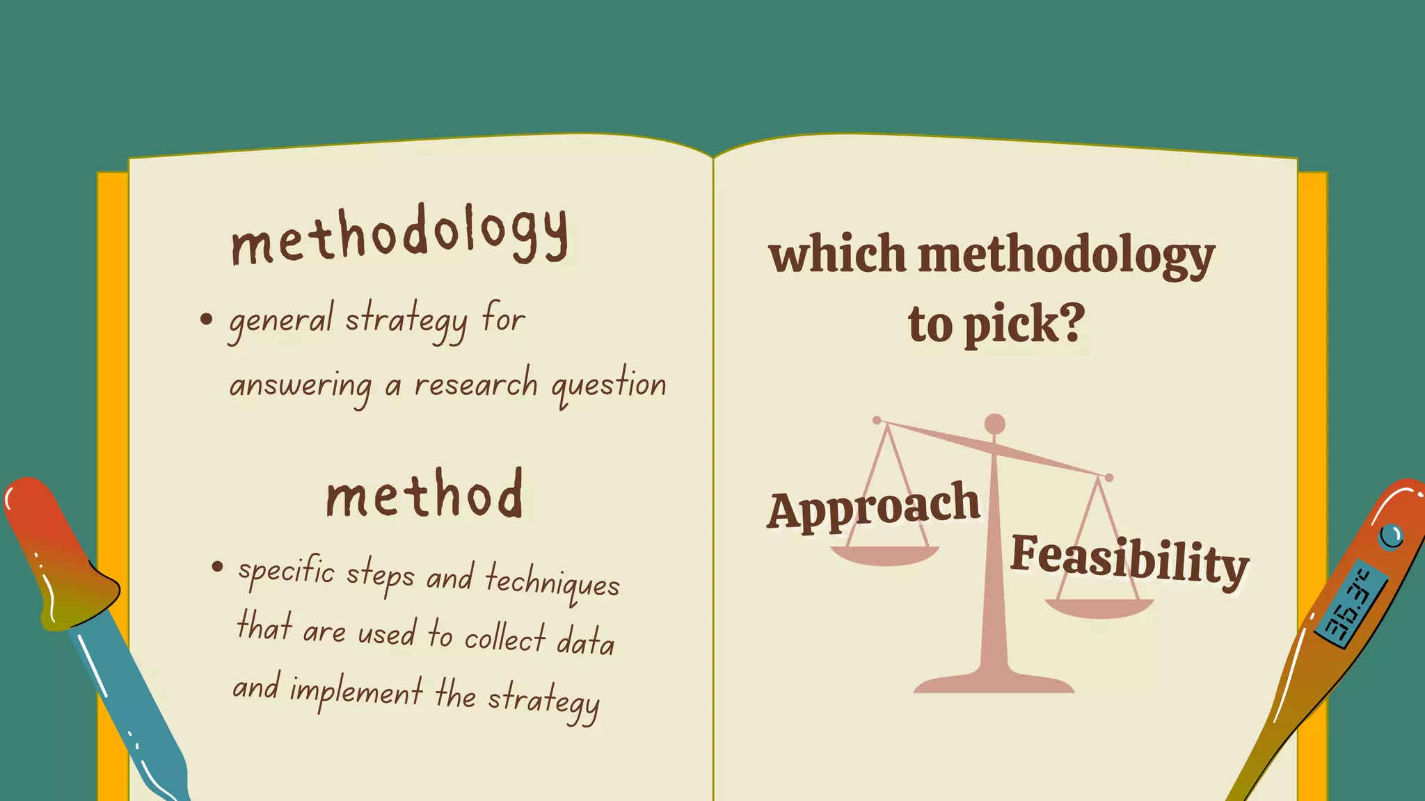 method
methodology
general strategy for
answering a research question
specific steps and techniques
that are used to collect data
and implement the strategy
Feasibility
Feasibility
Approach
Approach
which methodology
to pick?
 