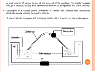 •

A small volume of sample is moved into one end of the capillary. The capillary passes
through a detector, usually a UV absorbance detector, at the opposite end of the capillary.

•

Application of a voltage causes movement of sample ions towards their appropriate
electrode usually passing through the detector.

•

A plot of detector response with time is generated which is termed an electropherogram.

34

 
