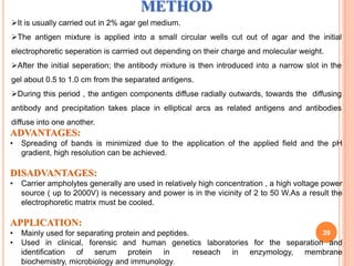 METHOD
It is usually carried out in 2% agar gel medium.
The antigen mixture is applied into a small circular wells cut out of agar and the initial
electrophoretic seperation is carrried out depending on their charge and molecular weight.
After the initial seperation; the antibody mixture is then introduced into a narrow slot in the
gel about 0.5 to 1.0 cm from the separated antigens.

During this period , the antigen components diffuse radially outwards, towards the diffusing
antibody and precipitation takes place in elliptical arcs as related antigens and antibodies
diffuse into one another.

ADVANTAGES:
•

Spreading of bands is minimized due to the application of the applied field and the pH
gradient, high resolution can be achieved.

DISADVANTAGES:
•

Carrier ampholytes generally are used in relatively high concentration , a high voltage power
source ( up to 2000V) is necessary and power is in the vicinity of 2 to 50 W.As a result the
electrophoretic matrix must be cooled.

APPLICATION:
•
•

39
Mainly used for separating protein and peptides.
Used in clinical, forensic and human genetics laboratories for the separation and
identification of serum protein in
reseach in enzymology, membrane
biochemistry, microbiology and immunology.

 