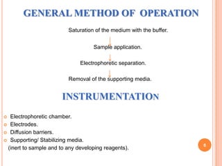 GENERAL METHOD OF OPERATION
Saturation of the medium with the buffer.

Sample application.
Electrophoretic separation.
Removal of the supporting media.

INSTRUMENTATION
Electrophoretic chamber.
 Electrodes.
 Diffusion barriers.
 Supporting/ Stabilizing media.
(inert to sample and to any developing reagents).


6

 