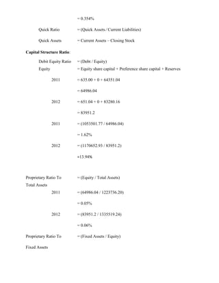 = 0.354%

       Quick Ratio          = (Quick Assets ∕ Current Liabilities)

       Quick Assets         = Current Assets – Closing Stock

Capital Structure Ratio:

       Debit Equity Ratio   = (Debt / Equity)
       Equity               = Equity share capital + Preference share capital + Reserves

                2011        = 635.00 + 0 + 64351.04

                            = 64986.04

                2012        = 651.04 + 0 + 83280.16

                            = 83951.2

                2011        = (1053501.77 / 64986.04)

                            = 1.62%

                2012        = (1170652.93 / 83951.2)

                            =13.94%



Proprietary Ratio To        = (Equity / Total Assets)
Total Assets
                2011        = (64986.04 / 1223736.20)

                            = 0.05%

                2012        = (83951.2 / 1335519.24)

                            = 0.06%

Proprietary Ratio To        = (Fixed Assets / Equity)

Fixed Assets
 