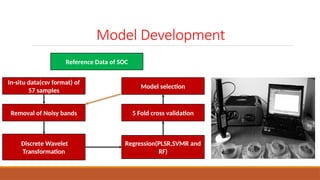 Soil Organic Carbon Mapping using Hyperspectral Imagery | PPTX