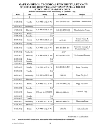 GAUTAM BUDDH TECHNICAL UNIVERSITY, LUCKNOW
               SCHEDULE FOR THEORY EXAMINATION (EVEN SEM.)- 2011-2012
                          B.TECH., FIRST YEAR-II SEMESTER
                            (Common for all branches except Biotechnology & Agriculture Engg.)
        Date               Day                      Timing                         Paper Code                            Subject
         1                   2                          3                                 4                                5

  15-05-2012            Tuesday           9.30 AM to 12.30 PM                 EAS-104/EAS-204               Professional Communication


  16-05-2012          Wednesday                                    GAP

  17-05-2012            Thursday          9.30 AM to 11.30 AM                 EME-101/EME-201                   Manufacturing Process

  18-05-2012             Friday                                    GAP
  19-05-2012            Saturday                                   GAP
                                                                                                                     Human Values &
  20-05-2012             Sunday           9.30 AM to 11.30 AM                        AUC-001                        Professional Ethics
  21-05-2012            Monday                                     GAP
                                                                                                                Computer Concepts &
  22-05-2012            Tuesday           9.30 AM to 12.30 PM                  ECS-101/ECS-201
                                                                                                                 Programming in ‘C’
  23-05-2012          Wednesday                                                          GAP

  24-05-2012            Thursday          9.30 AM to 11.30 AM                  EAS-105/EAS-205                  Environment Ecology

  25-05-2012             Friday                                    GAP
  26-05-2012            Saturday                                   GAP
  27-05-2012             Sunday                                    GAP

  28-05-2012            Monday            9.30 AM to 12.30 PM                  EAS-102/EAS-202                       Engg. Chemistry

  29-05-2012            Tuesday                                    GAP

  30-05-2012          Wednesday           9.30 AM to 11.30 AM                        EAS-201                         Engg. Physics-II

  31-05-2012            Thursday                                   GAP

  01-06-2012             Friday           9.30 AM to 12.30 PM                 EME-102/EME-202                       Engg. Mechanics

  02-06-2012            Saturday                                   GAP

  03-06-2012             Sunday           9.30 AM to 12.30 PM                  EEE-101/EEE-201                       Electrical Engg.

  04-06-2012            Monday                                     GAP
  05-06-2012            Tuesday                                    GAP
  06-06-2012          Wednesday           9.30 AM to 12.30 PM                  EEC-101/EEC-201                      Electronics Engg.

  07-06-2012            Thursday                                   GAP

  08-06-2012             Friday           9.30 AM to 12.30 PM                        EAS-203                         Mathematics-II



                                                                                                     Controller of Examination
N.B.:    In the case of change in syllabus for any subject, student should demand the appropriate Question Paper.


D-1204012-1DR-0106                                                (1)
 