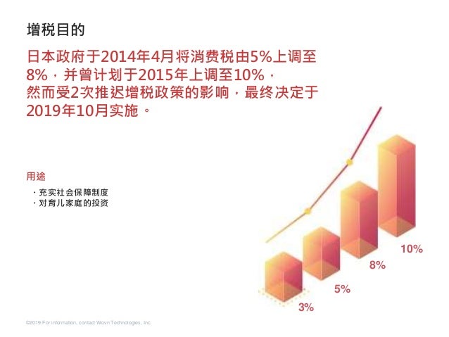 消费税10 基础知识指南