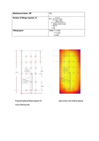 Maintenance factor , MF 0.8
Number of fittings required , N N =
𝐸 𝑥 𝐴
𝐹 𝑥 𝑈𝐹 𝑥 𝑀𝐹
=
300 𝑥 57.2
2000 𝑥 0.59 𝑥 0.8
= 18.17
= 18
Fitting layout Smax = 1 x hm
= 1 x 2.5
= 2.5m
Proposed lighting fittings diagram for Light contour with artificial lighting
music listening area
 