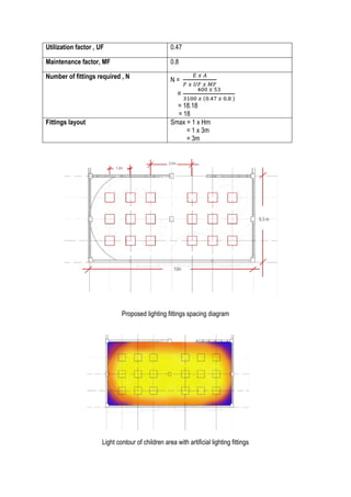Utilization factor , UF 0.47
Maintenance factor, MF 0.8
Number of fittings required , N N =
𝐸 𝑥 𝐴
𝐹 𝑥 𝑈𝐹 𝑥 𝑀𝐹
=
400 𝑥 53
3100 𝑥 (0.47 𝑥 0.8 )
= 18.18
= 18
Fittings layout Smax = 1 x Hm
= 1 x 3m
= 3m
Proposed lighting fittings spacing diagram
Light contour of children area with artificial lighting fittings
 