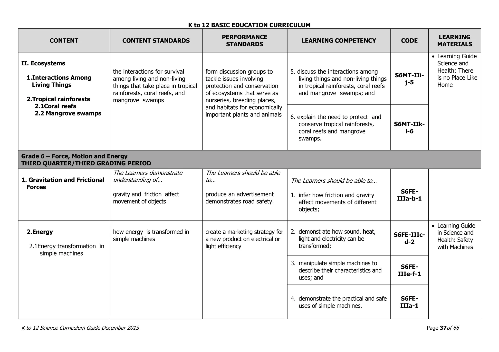 K to 12 BASIC EDUCATION CURRICULUM
K to 12 Science Curriculum Guide December 2013 Page 37of 66
CONTENT CONTENT STANDARDS
PERFORMANCE
STANDARDS
LEARNING COMPETENCY CODE
LEARNING
MATERIALS
II. Ecosystems
1.Interactions Among
Living Things
2.Tropical rainforests
2.1Coral reefs
2.2 Mangrove swamps
the interactions for survival
among living and non-living
things that take place in tropical
rainforests, coral reefs, and
mangrove swamps
form discussion groups to
tackle issues involving
protection and conservation
of ecosystems that serve as
nurseries, breeding places,
and habitats for economically
important plants and animals
5. discuss the interactions among
living things and non-living things
in tropical rainforests, coral reefs
and mangrove swamps; and
S6MT-IIi-
j-5
 Learning Guide
Science and
Health: There
is no Place Like
Home
6. explain the need to protect and
conserve tropical rainforests,
coral reefs and mangrove
swamps.
S6MT-IIk-
l-6
Grade 6 – Force, Motion and Energy
THIRD QUARTER/THIRD GRADING PERIOD
1. Gravitation and Frictional
Forces
The Learners demonstrate
understanding of…
gravity and friction affect
movement of objects
The Learners should be able
to…
produce an advertisement
demonstrates road safety.
The Learners should be able to…
1. infer how friction and gravity
affect movements of different
objects;
S6FE-
IIIa-b-1
2.Energy
2.1Energy transformation in
simple machines
how energy is transformed in
simple machines
create a marketing strategy for
a new product on electrical or
light efficiency
2. demonstrate how sound, heat,
light and electricity can be
transformed;
S6FE-IIIc-
d-2
 Learning Guide
in Science and
Health: Safety
with Machines
3. manipulate simple machines to
describe their characteristics and
uses; and
S6FE-
IIIe-f-1
4. demonstrate the practical and safe
uses of simple machines.
S6FE-
IIIa-1
 