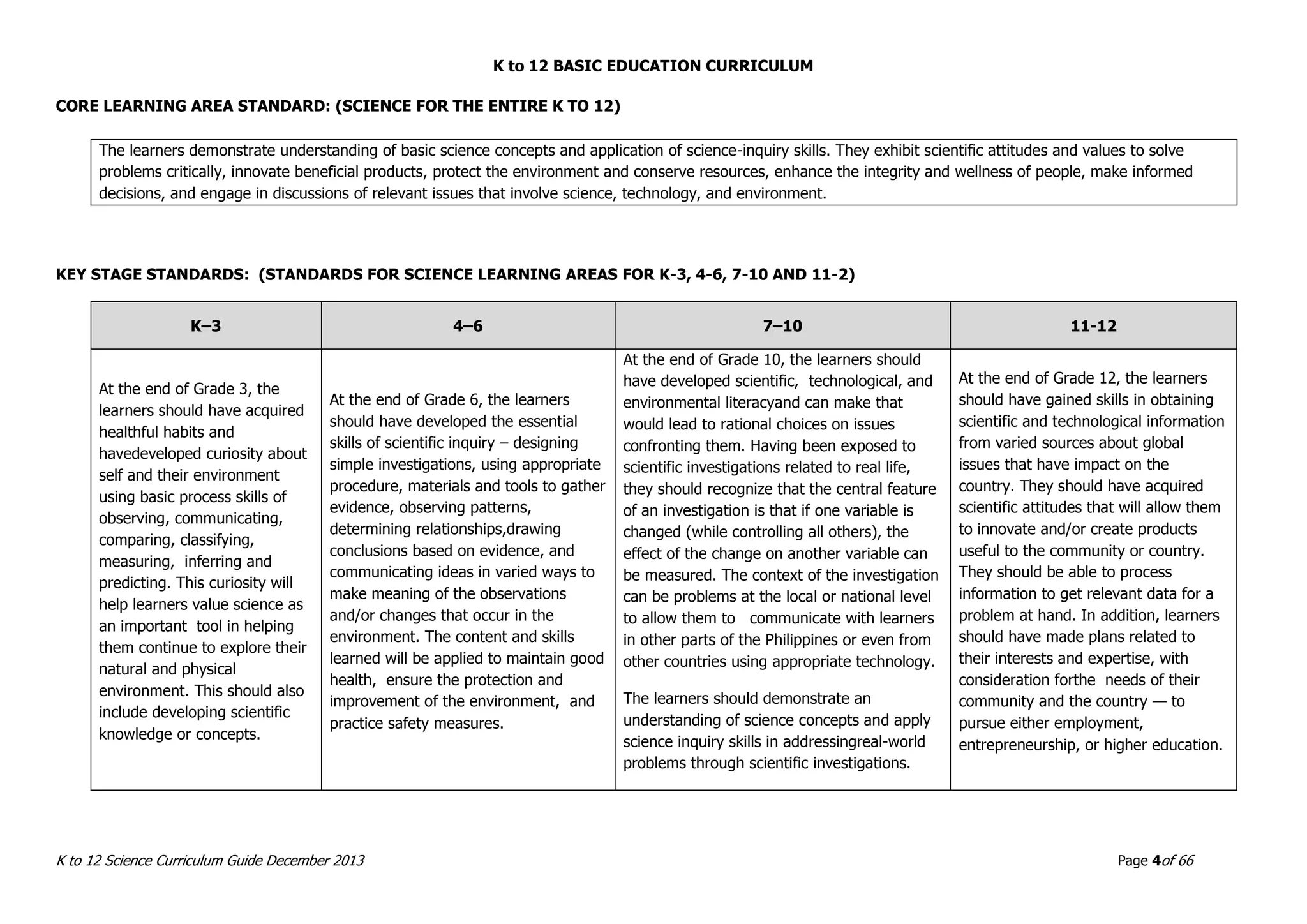 K to 12 BASIC EDUCATION CURRICULUM
K to 12 Science Curriculum Guide December 2013 Page 4of 66
CORE LEARNING AREA STANDARD: (SCIENCE FOR THE ENTIRE K TO 12)
The learners demonstrate understanding of basic science concepts and application of science-inquiry skills. They exhibit scientific attitudes and values to solve
problems critically, innovate beneficial products, protect the environment and conserve resources, enhance the integrity and wellness of people, make informed
decisions, and engage in discussions of relevant issues that involve science, technology, and environment.
KEY STAGE STANDARDS: (STANDARDS FOR SCIENCE LEARNING AREAS FOR K-3, 4-6, 7-10 AND 11-2)
K–3 4–6 7–10 11-12
At the end of Grade 3, the
learners should have acquired
healthful habits and
havedeveloped curiosity about
self and their environment
using basic process skills of
observing, communicating,
comparing, classifying,
measuring, inferring and
predicting. This curiosity will
help learners value science as
an important tool in helping
them continue to explore their
natural and physical
environment. This should also
include developing scientific
knowledge or concepts.
At the end of Grade 6, the learners
should have developed the essential
skills of scientific inquiry – designing
simple investigations, using appropriate
procedure, materials and tools to gather
evidence, observing patterns,
determining relationships,drawing
conclusions based on evidence, and
communicating ideas in varied ways to
make meaning of the observations
and/or changes that occur in the
environment. The content and skills
learned will be applied to maintain good
health, ensure the protection and
improvement of the environment, and
practice safety measures.
At the end of Grade 10, the learners should
have developed scientific, technological, and
environmental literacyand can make that
would lead to rational choices on issues
confronting them. Having been exposed to
scientific investigations related to real life,
they should recognize that the central feature
of an investigation is that if one variable is
changed (while controlling all others), the
effect of the change on another variable can
be measured. The context of the investigation
can be problems at the local or national level
to allow them to communicate with learners
in other parts of the Philippines or even from
other countries using appropriate technology.
The learners should demonstrate an
understanding of science concepts and apply
science inquiry skills in addressingreal-world
problems through scientific investigations.
At the end of Grade 12, the learners
should have gained skills in obtaining
scientific and technological information
from varied sources about global
issues that have impact on the
country. They should have acquired
scientific attitudes that will allow them
to innovate and/or create products
useful to the community or country.
They should be able to process
information to get relevant data for a
problem at hand. In addition, learners
should have made plans related to
their interests and expertise, with
consideration forthe needs of their
community and the country — to
pursue either employment,
entrepreneurship, or higher education.
 