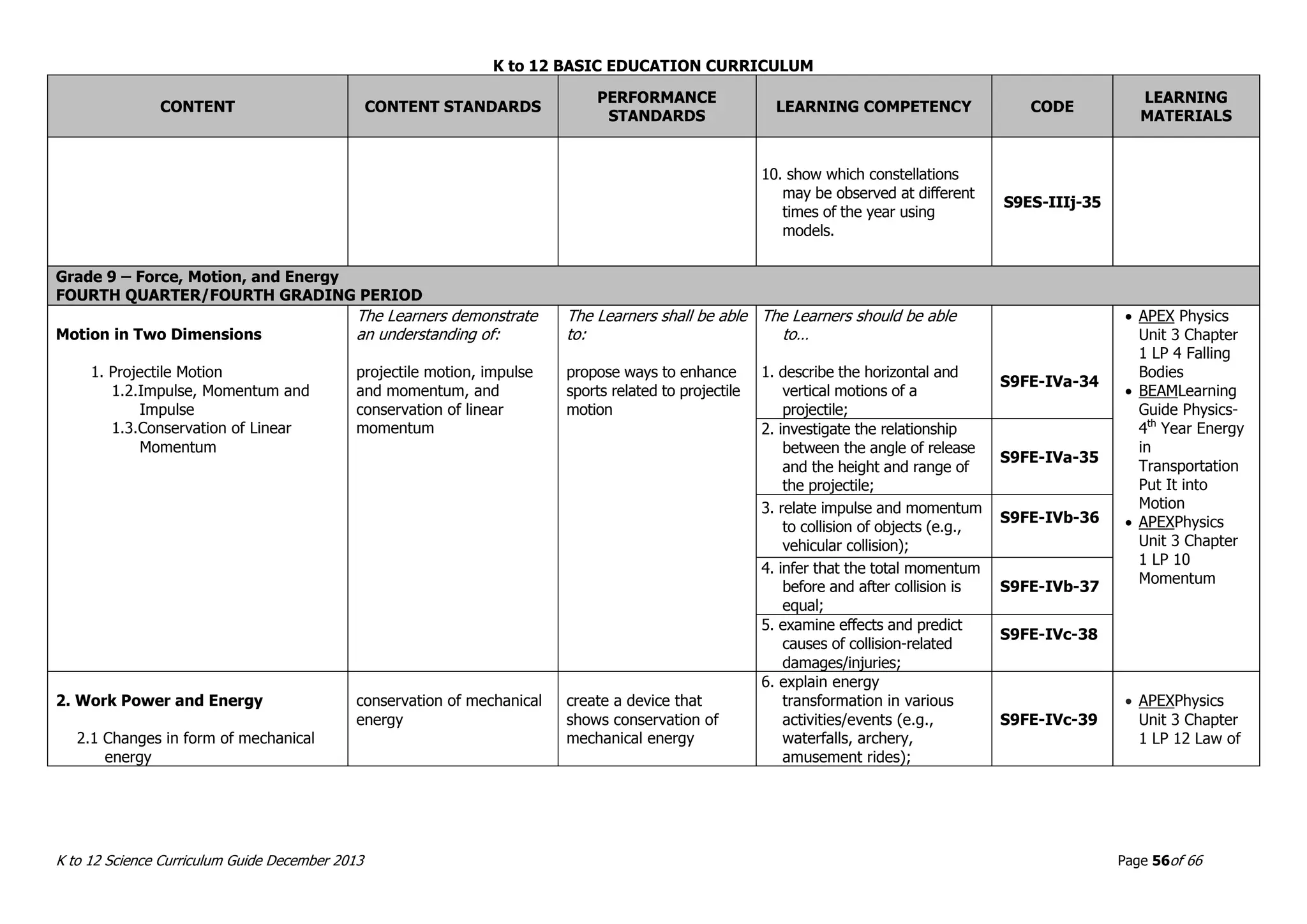 K to 12 BASIC EDUCATION CURRICULUM
K to 12 Science Curriculum Guide December 2013 Page 56of 66
CONTENT CONTENT STANDARDS
PERFORMANCE
STANDARDS
LEARNING COMPETENCY CODE
LEARNING
MATERIALS
10. show which constellations
may be observed at different
times of the year using
models.
S9ES-IIIj-35
Grade 9 – Force, Motion, and Energy
FOURTH QUARTER/FOURTH GRADING PERIOD
Motion in Two Dimensions
1. Projectile Motion
1.2.Impulse, Momentum and
Impulse
1.3.Conservation of Linear
Momentum
The Learners demonstrate
an understanding of:
projectile motion, impulse
and momentum, and
conservation of linear
momentum
The Learners shall be able
to:
propose ways to enhance
sports related to projectile
motion
The Learners should be able
to…
1. describe the horizontal and
vertical motions of a
projectile;
S9FE-IVa-34
 APEX Physics
Unit 3 Chapter
1 LP 4 Falling
Bodies
 BEAMLearning
Guide Physics-
4th
Year Energy
in
Transportation
Put It into
Motion
 APEXPhysics
Unit 3 Chapter
1 LP 10
Momentum
2. investigate the relationship
between the angle of release
and the height and range of
the projectile;
S9FE-IVa-35
3. relate impulse and momentum
to collision of objects (e.g.,
vehicular collision);
S9FE-IVb-36
4. infer that the total momentum
before and after collision is
equal;
S9FE-IVb-37
5. examine effects and predict
causes of collision-related
damages/injuries;
S9FE-IVc-38
2. Work Power and Energy
2.1 Changes in form of mechanical
energy
conservation of mechanical
energy
create a device that
shows conservation of
mechanical energy
6. explain energy
transformation in various
activities/events (e.g.,
waterfalls, archery,
amusement rides);
S9FE-IVc-39
 APEXPhysics
Unit 3 Chapter
1 LP 12 Law of
 