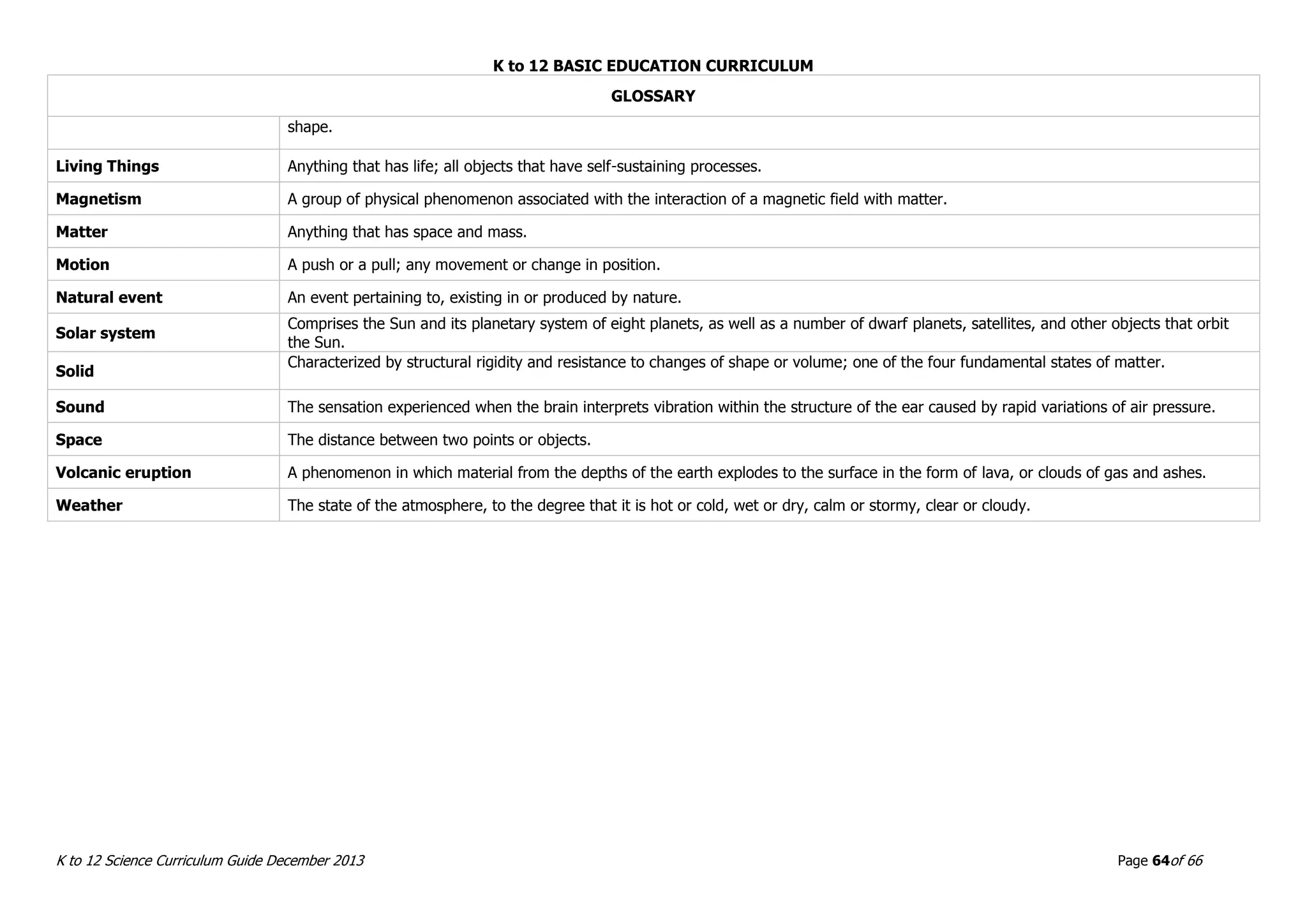 K to 12 BASIC EDUCATION CURRICULUM
K to 12 Science Curriculum Guide December 2013 Page 64of 66
GLOSSARY
shape.
Living Things Anything that has life; all objects that have self-sustaining processes.
Magnetism A group of physical phenomenon associated with the interaction of a magnetic field with matter.
Matter Anything that has space and mass.
Motion A push or a pull; any movement or change in position.
Natural event An event pertaining to, existing in or produced by nature.
Solar system
Comprises the Sun and its planetary system of eight planets, as well as a number of dwarf planets, satellites, and other objects that orbit
the Sun.
Solid
Characterized by structural rigidity and resistance to changes of shape or volume; one of the four fundamental states of matter.
Sound The sensation experienced when the brain interprets vibration within the structure of the ear caused by rapid variations of air pressure.
Space The distance between two points or objects.
Volcanic eruption A phenomenon in which material from the depths of the earth explodes to the surface in the form of lava, or clouds of gas and ashes.
Weather The state of the atmosphere, to the degree that it is hot or cold, wet or dry, calm or stormy, clear or cloudy.
 