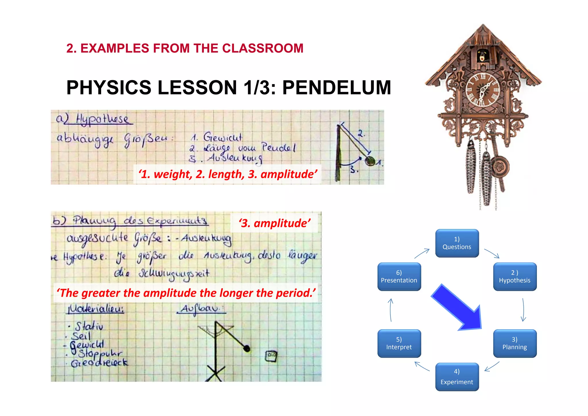 2. EXAMPLES FROM THE CLASSROOM 
PHYSICS LESSON 1/3: PENDELUM 
‘3. amplitude’ 
‘The greater the amplitude the longer the period.’ 
1) 
Questions 
2 ) 
Hypothesis 
3) 
Planning 
6) 
Presentation 
23.10.2014 www.mascil.ph-freiburg.de 
4) 
Experiment 
5) 
Interpret 
‘1. weight, 2. length, 3. amplitude’ 
 