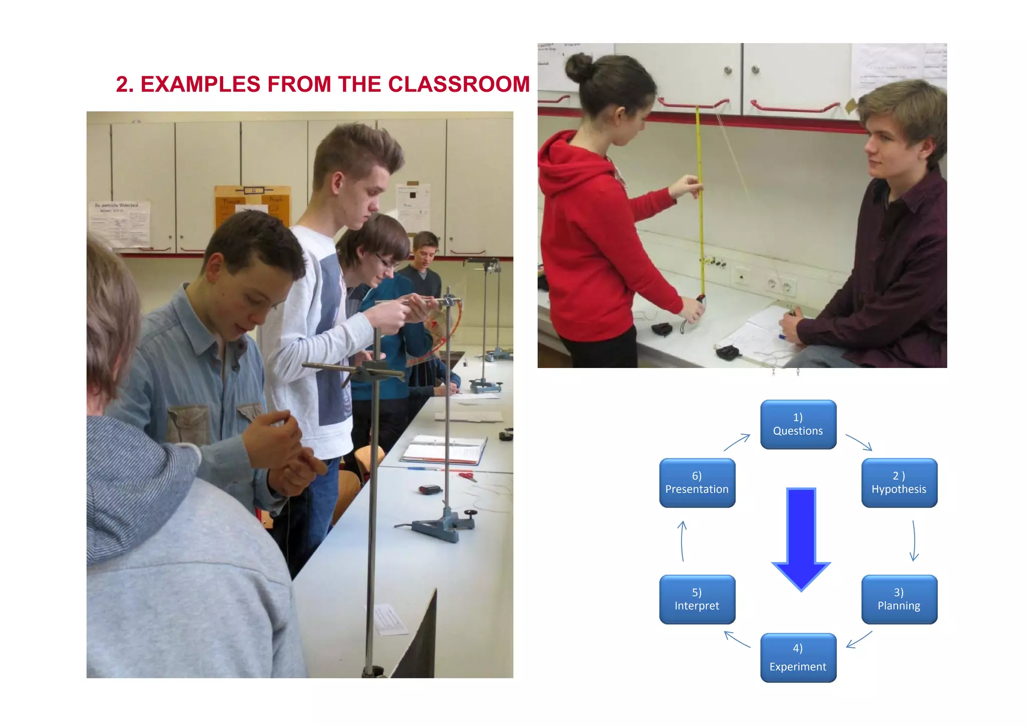 2. EXAMPLES FROM THE CLASSROOM 
1) 
Questions 
2 ) 
Hypothesis 
3) 
Planning 
6) 
Presentation 
23.10.2014 www.mascil.ph-freiburg.de 
4) 
Experiment 
5) 
Interpret 
 