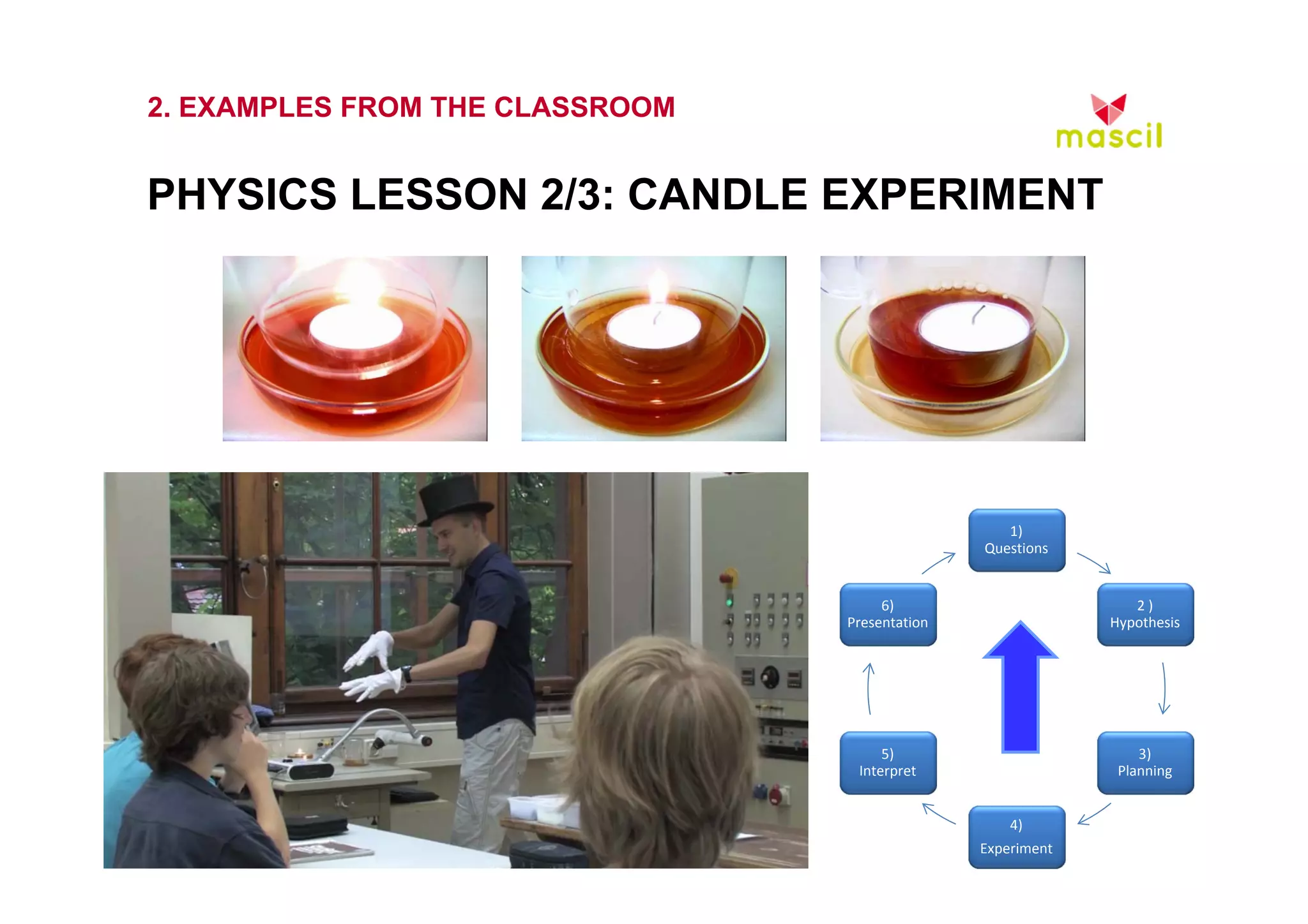 2. EXAMPLES FROM THE CLASSROOM 
PHYSICS LESSON 2/3: CANDLE EXPERIMENT 
1) 
Questions 
2 ) 
Hypothesis 
3) 
Planning 
6) 
Presentation 
23.10.2014 www.mascil.ph-freiburg.de 
4) 
Experiment 
5) 
Interpret 
 