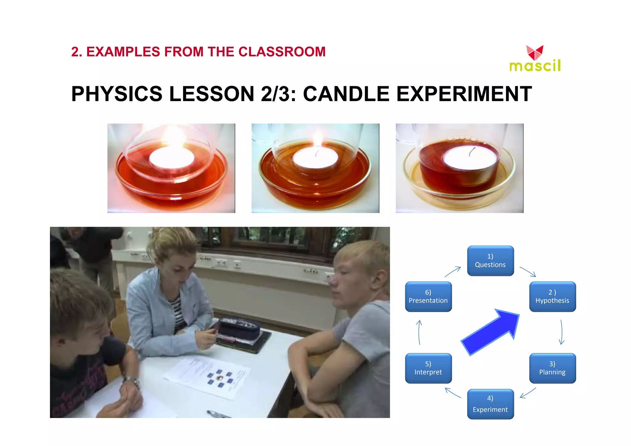 2. EXAMPLES FROM THE CLASSROOM 
PHYSICS LESSON 2/3: CANDLE EXPERIMENT 
1) 
Questions 
2 ) 
Hypothesis 
3) 
Planning 
6) 
Presentation 
23.10.2014 www.mascil.ph-freiburg.de 
4) 
Experiment 
5) 
Interpret 
 