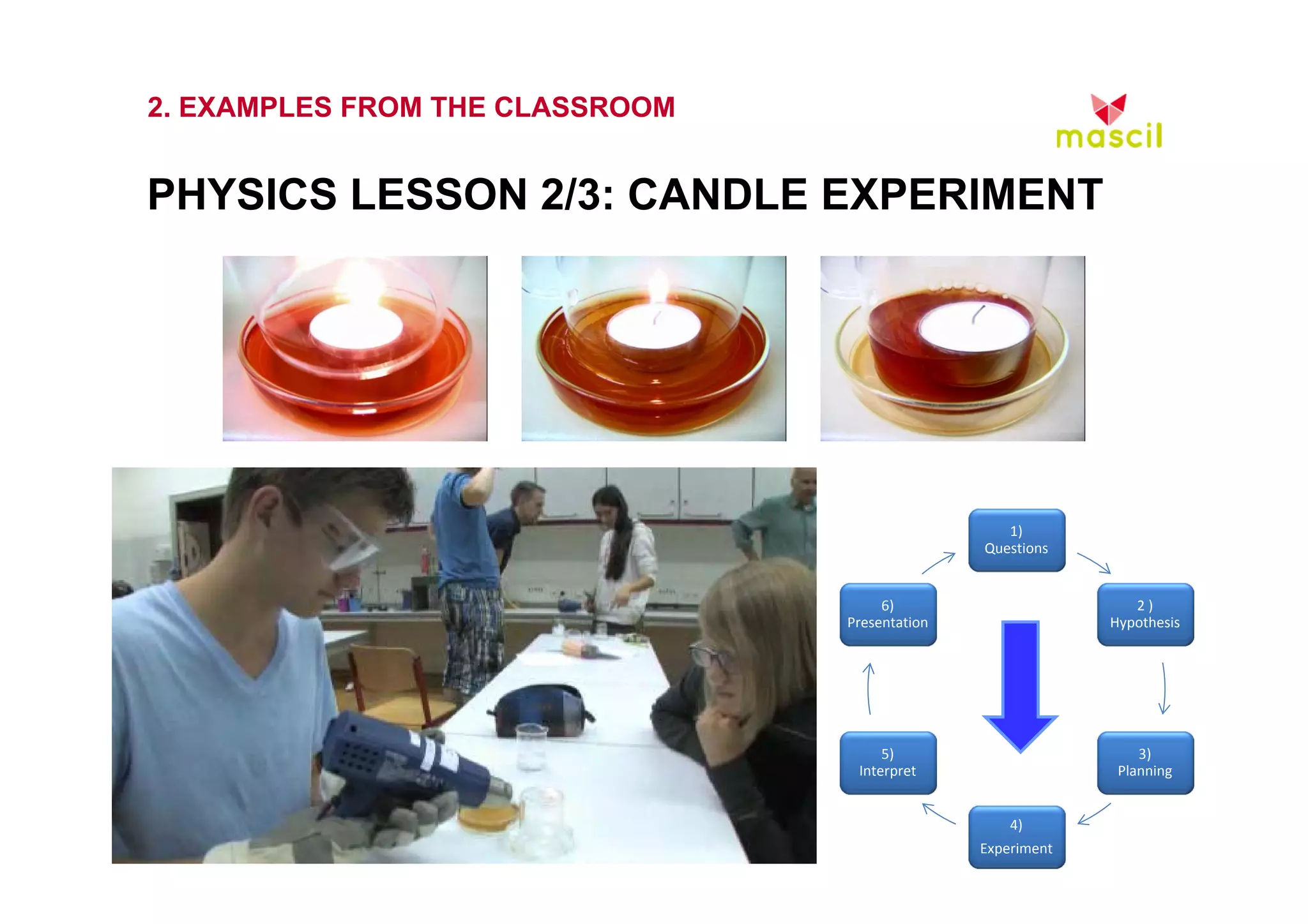 2. EXAMPLES FROM THE CLASSROOM 
PHYSICS LESSON 2/3: CANDLE EXPERIMENT 
1) 
Questions 
2 ) 
Hypothesis 
3) 
Planning 
6) 
Presentation 
23.10.2014 www.mascil.ph-freiburg.de 
4) 
Experiment 
5) 
Interpret 
 