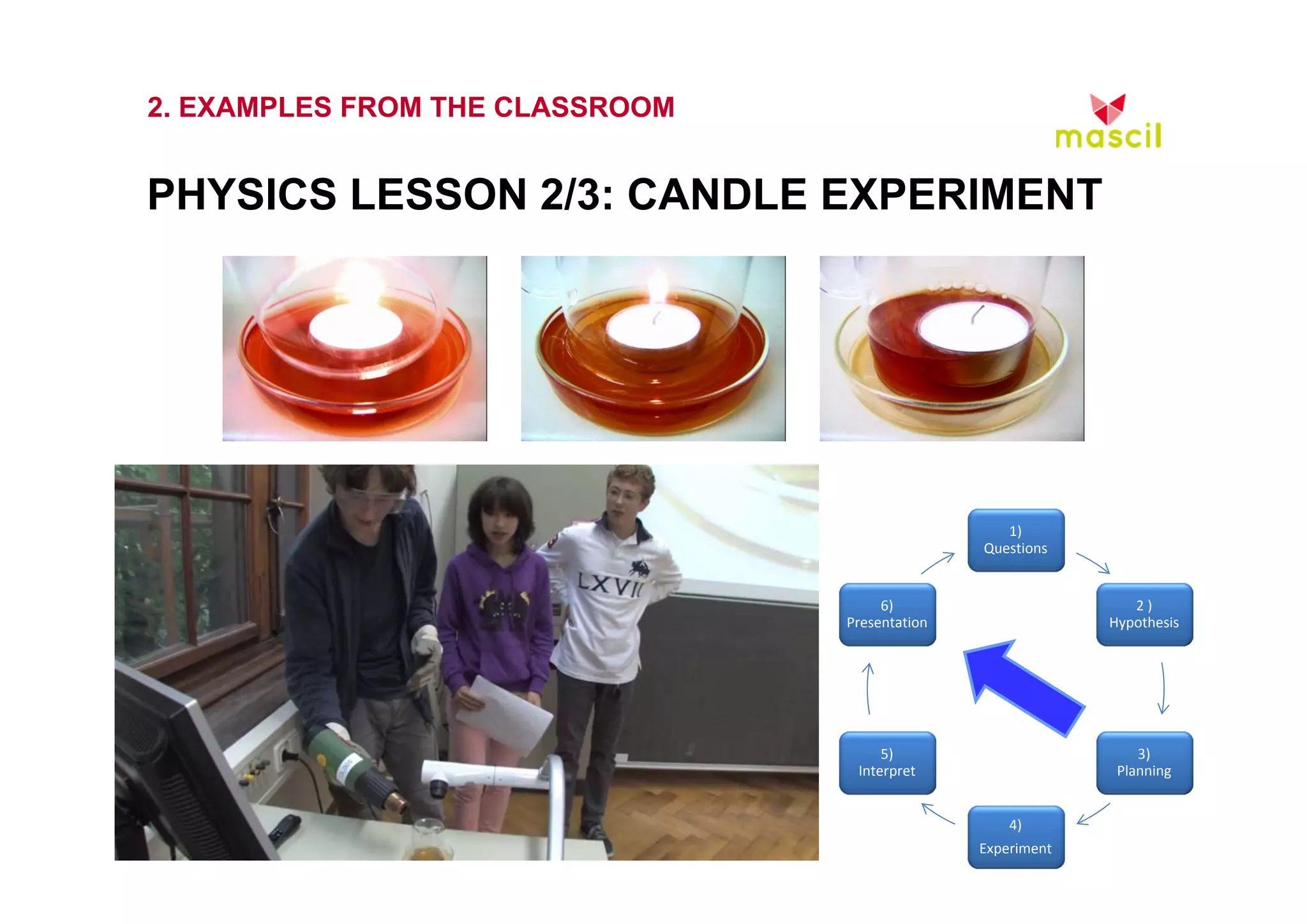 2. EXAMPLES FROM THE CLASSROOM 
PHYSICS LESSON 2/3: CANDLE EXPERIMENT 
1) 
Questions 
2 ) 
Hypothesis 
3) 
Planning 
6) 
Presentation 
23.10.2014 www.mascil.ph-freiburg.de 
4) 
Experiment 
5) 
Interpret 
 