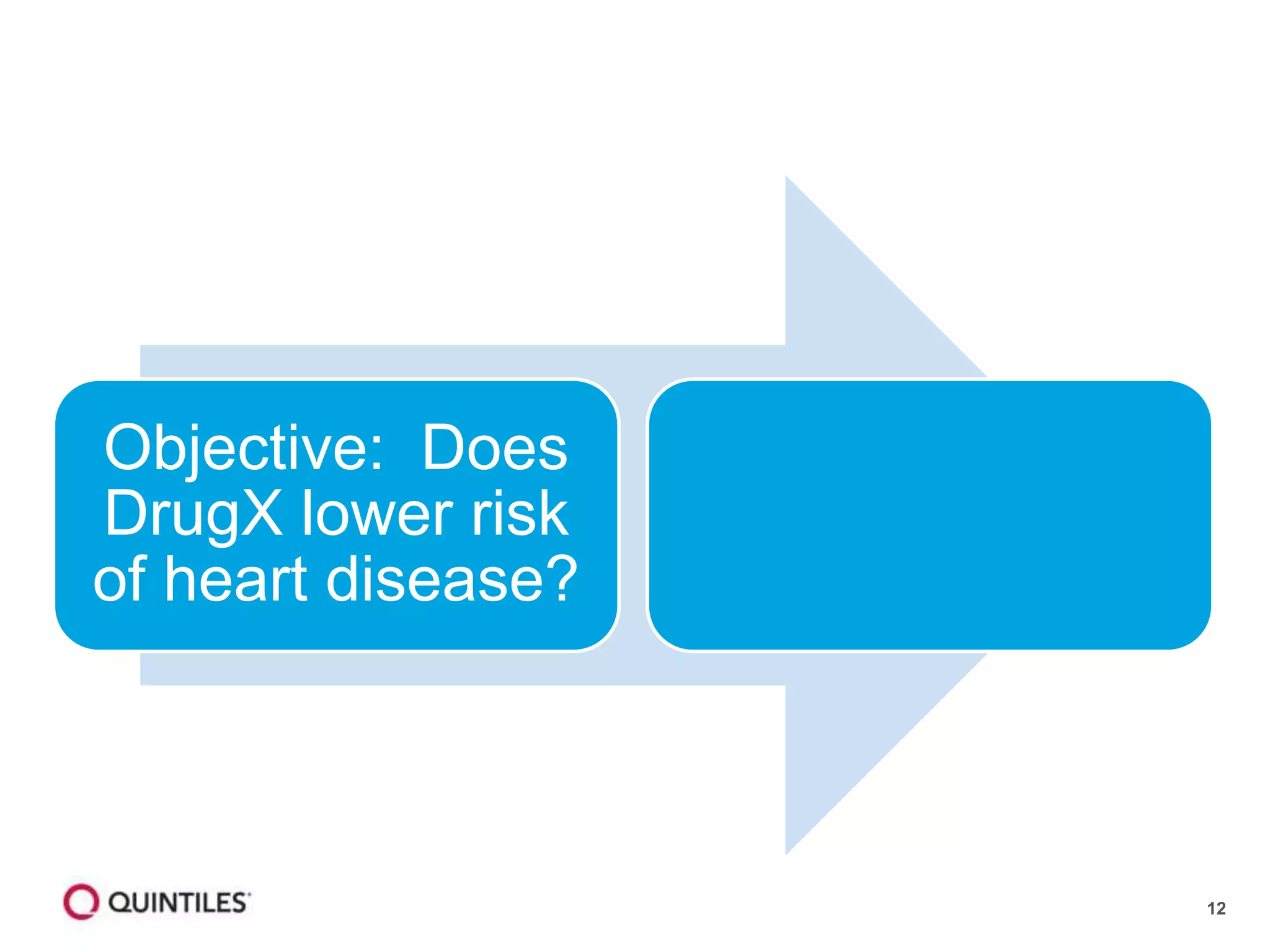 12
Objective: Does
DrugX lower risk
of heart disease?
 