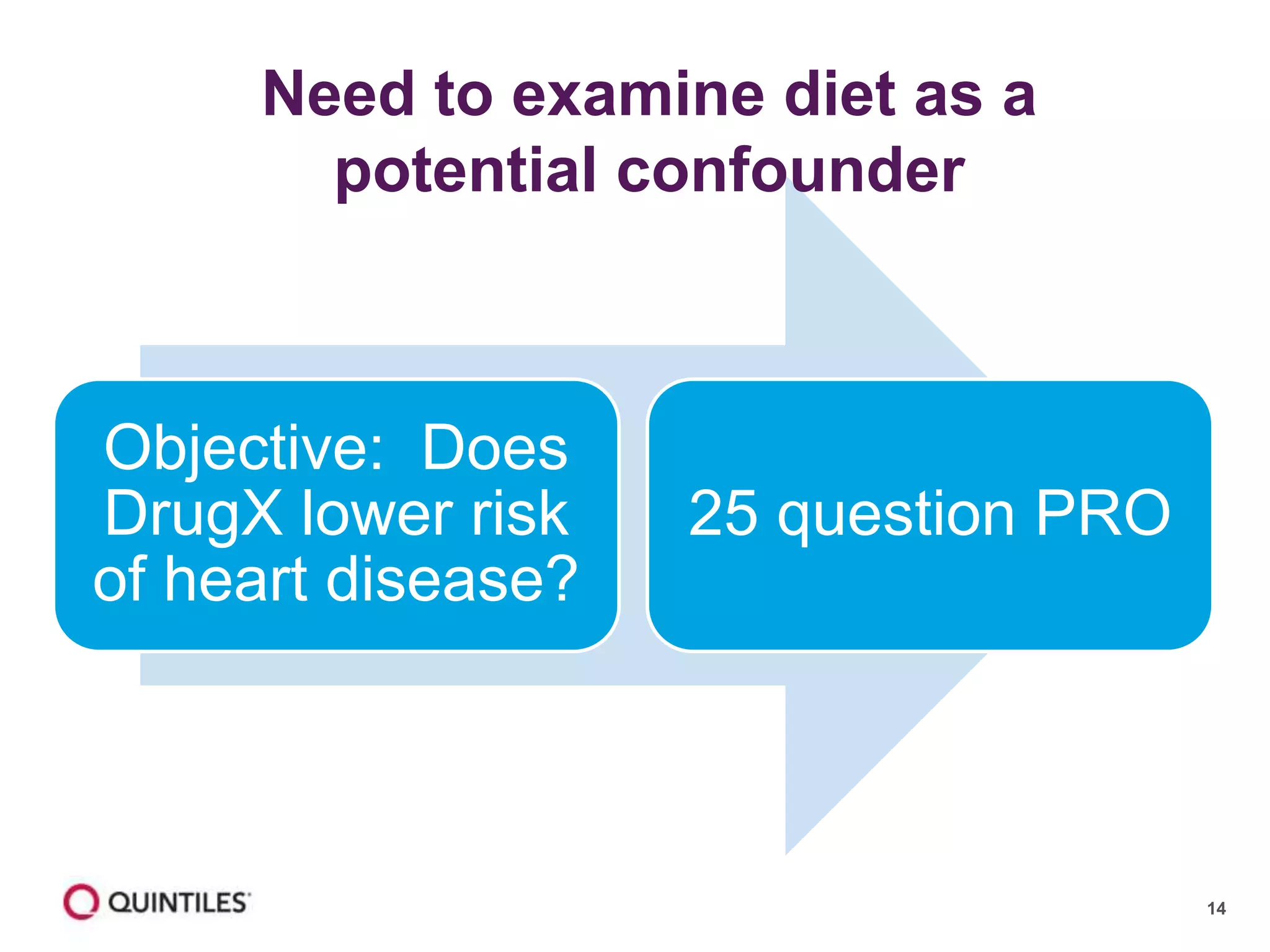 14
Objective: Does
DrugX lower risk
of heart disease?
25 question PRO
Need to examine diet as a
potential confounder
 