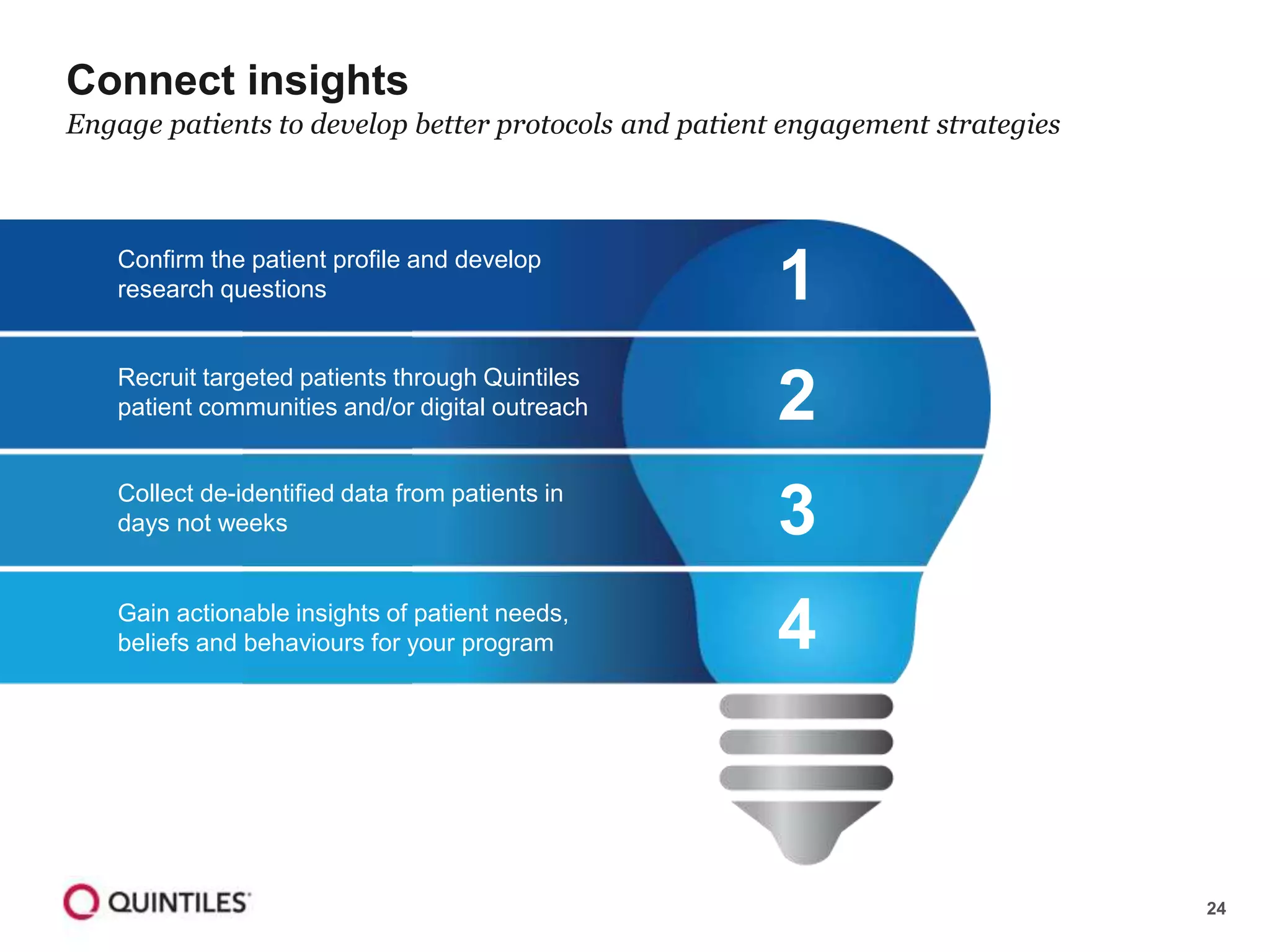 24
Connect insights
Engage patients to develop better protocols and patient engagement strategies
Recruit targeted patients through Quintiles
patient communities and/or digital outreach
Collect de-identified data from patients in
days not weeks
Confirm the patient profile and develop
research questions
2
3
Gain actionable insights of patient needs,
beliefs and behaviours for your program 4
1
 