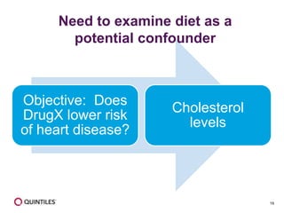 16
Objective: Does
DrugX lower risk
of heart disease?
Cholesterol
levels
Need to examine diet as a
potential confounder
 