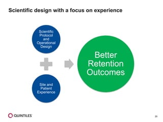20
Scientific design with a focus on experience
Scientific
Protocol
and
Operational
Design
Site and
Patient
Experience
Better
Retention
Outcomes
 