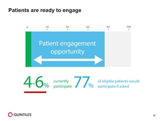22
Patients are ready to engage
 