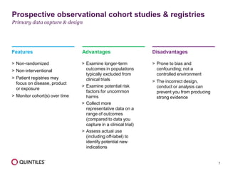 7
Features
> Non-randomized
> Non-interventional
> Patient registries may
focus on disease, product
or exposure
> Monitor cohort(s) over time
Advantages
> Examine longer-term
outcomes in populations
typically excluded from
clinical trials
> Examine potential risk
factors for uncommon
harms
> Collect more
representative data on a
range of outcomes
(compared to data you
capture in a clinical trial)
> Assess actual use
(including off-label) to
identify potential new
indications
Disadvantages
> Prone to bias and
confounding; not a
controlled environment
> The incorrect design,
conduct or analysis can
prevent you from producing
strong evidence
Prospective observational cohort studies & registries
Primary data capture & design
 