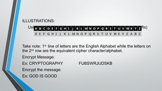 Message Encryption Using Character Shfiting FINALS_Cryptography and Modular Arithmetic.pptx