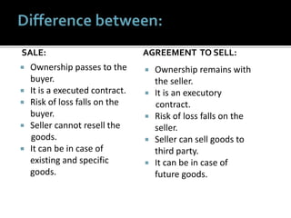  Ownership passes to the
buyer.
 It is a executed contract.
 Risk of loss falls on the
buyer.
 Seller cannot resell the
goods.
 It can be in case of
existing and specific
goods.
 Ownership remains with
the seller.
 It is an executory
contract.
 Risk of loss falls on the
seller.
 Seller can sell goods to
third party.
 It can be in case of
future goods.
SALE: AGREEMENT TO SELL:
 