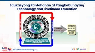 MATATAG Curriculum Training | 2024
Edukasyong Pantahanan at Pangkabuhayan/
Technology and Livelihood Education
 