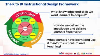 MATATAG Curriculum Training | 2024
The K to 10 Instructional Design Framework
What knowledge and skills we
want learners to acquire?
What learners have learnt and use
it to inform curriculum and
teaching?
How do we deliver the
knowledge and skills to
learners effectively?
 