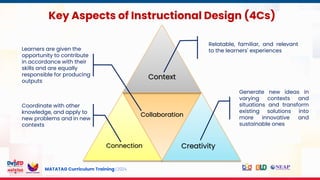 MATATAG Curriculum Training | 2024
Key Aspects of Instructional Design (4Cs)
Relatable, familiar, and relevant
to the learners' experiences
Generate new ideas in
varying contexts and
situations and transform
existing solutions into
more innovative and
sustainable ones
Collaboration
Connection Creativity
Context
Learners are given the
opportunity to contribute
in accordance with their
skills and are equally
responsible for producing
outputs
Coordinate with other
knowledge, and apply to
new problems and in new
contexts
 
