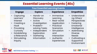 MATATAG Curriculum Training | 2024
Essential Learning Events (4Es)
 