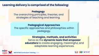 MATATAG Curriculum Training | 2024
Learning delivery is comprised of the following:
Pedagogy
The overarching principles, theories, and
strategies of teaching and learning.
Pedagogical Approaches
The specific approaches and philosophies within
pedagogy.
Strategies, methods, and activities
Serve as the dynamic tools that empower
educators to create engaging, meaningful, and
adaptable learning experiences.
 