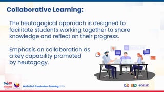 MATATAG Curriculum Training | 2024
Collaborative Learning:
The heutagogical approach is designed to
facilitate students working together to share
knowledge and reflect on their progress.
Emphasis on collaboration as
a key capability promoted
by heutagogy.
 