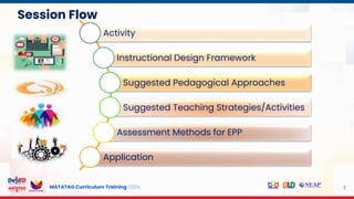 MATATAG Curriculum Training | 2024
Session Flow
7
Activity
Instructional Design Framework
Suggested Pedagogical Approaches
Suggested Teaching Strategies/Activities
Assessment Methods for EPP
Application
 