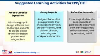 MATATAG Curriculum Training | 2024
s
Art and Creative
Expression
Introduce graphic
design software and
encourage students
to create digital
artwork or design
posters and
infographics.
Group Projects
Assign collaborative
group projects that
encourage teamwork,
problem-solving, and
division of labor,
mirroring real
workplace dynamics.
Reflective Journals
Encourage students to
keep journals or
portfolios to document
their learning journey,
self-assessment, and
goal-setting in EPP.
Suggested Learning Activities for EPP/TLE
 