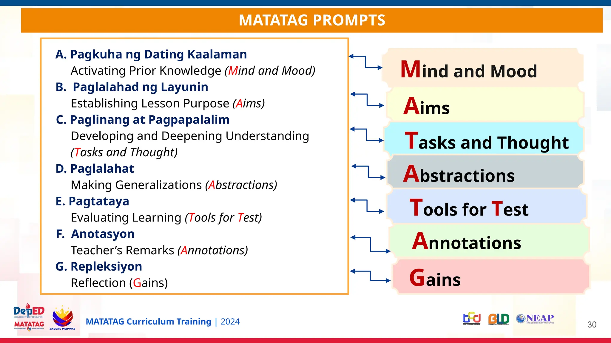 Matatag G Final_Matatag_SD_EPP8B_CG Granadozin.pptx