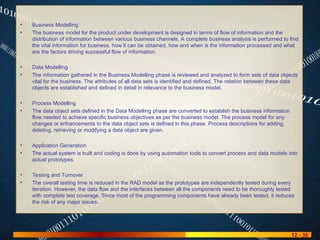 final Software development lifecycle 2025 | PPT