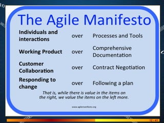 final Software development lifecycle 2025 | PPT