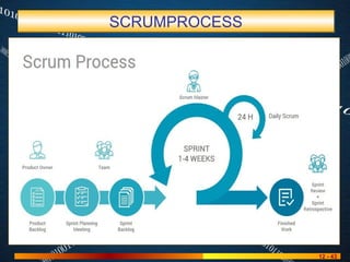 final Software development lifecycle 2025 | PPT