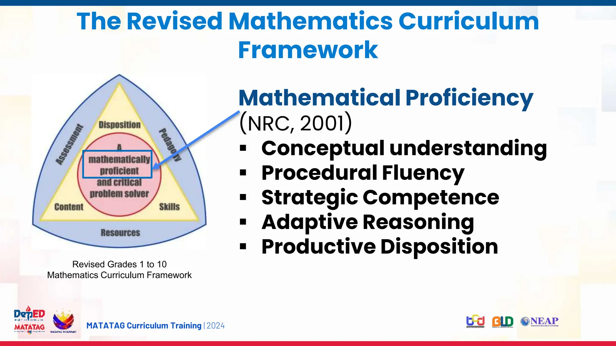 Procedural Arithmetic Math FinalSD_MathematicsGrade7_Session2_Unida.pptx
