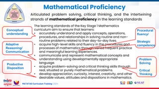 MATATAG Curriculum Training | 2024
The learning standards of the Key Stage 1 Mathematics
curriculum aim to ensure that learners:
• accurately understand and apply concepts, operations,
procedures, and relationships in solving routine and non-
routine problems related to their day-to-day lives.
• acquire high-level skills and fluency in the procedures and
processes of mathematics through varied frequent practice
and meaningful learning experiences.
• communicate and represent mathematical concepts and
understanding using developmentally appropriate
language.
• acquire problem-solving and critical thinking skills through
real, situated or purely mathematical problems.
• develop appreciation, curiosity, interest, creativity, and other
desirable values, attitudes and dispositions in mathematics.
Mathematical Proficiency
Articulated problem solving, critical thinking, and the intertwining
strands of mathematical proficiency in the learning standards
Adaptive
Reasoning/
Communication
Conceptual
understanding
Problem
Solving
Critical
Thinking
Procedural
fluency/
Strategic
competence
Productive
Disposition
 