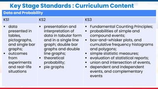 MATATAG Curriculum Training | 2024
Key Stage Standards : Curriculum Content
Data and Probability
KS1 KS2 KS3
 data
presented in
tables,
pictographs,
and single bar
graphs;
 outcomes
from
experiments
and real-life
situations
 presentation and
interpretation of
data in tabular form
and in a single line
graph; double bar
graphs and double
line graphs;
 theoretical
probability;
 pie graphs
 Fundamental Counting Principles;
 probabilities of simple and
compound events;
 box-and-whisker plots, and
cumulative frequency histograms
and polygons;
 simple statistic measures;
 evaluation of statistical reports;
 union and intersection of events,
 dependent and independent
events, and complementary
events
 