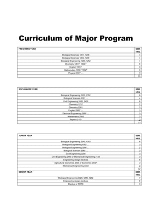 Curriculum of Major Program
FRESHMAN YEAR

SEM.
HRS.
Biological Sciences 1201, 1208

4

Biological Sciences 1202, 1209

4

Biological Engineering 1250, 1252

4

Chemistry 1201,* 1202,*

6

English 1001,*

3

Mathematics 1550,* 1552*

9

Physics 2101* . .

3
33

SOPHOMORE YEAR

SEM.
HRS.
Biological Engineering 2350, 2352

6

Biological Sciences 2051 . .

4

Civil Engineering 2450, 3400

6

Chemistry 1212

2

Chemistry 2261

3

English 2000* . .

3

Electrical Engineering 2950 . .

3

Mathematics 2065

3

Physics 2102

3
33

JUNIOR YEAR

SEM.
HRS.
Biological Engineering 3340, 4303

6

Biological Engineering 4352 . .

3

Biological Engineering 3290 . .

2

Biological Sciences 2083 . .

3

Civil Engineering 2200

3

Civil Engineering 2460 or Mechanical Engineering 3133

3

Engineering design electives

6

Agricultural Economics 2003 or Economics 2030*

3

Mechanical Engineering 3333

3
32

SENIOR YEAR

SEM.
HRS.
Biological Engineering 3320, 4290, 4292

7

Engineering design electives

6

Elective or ROTC

3

 