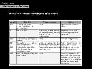 Final Secret Lure Presentation