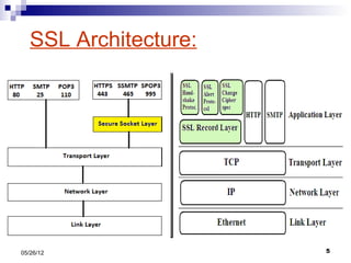 SSL Architecture:




05/26/12               5
 