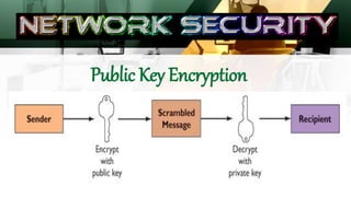 Public Key Encryption
 