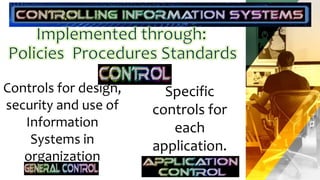 Controls for design,
security and use of
Information
Systems in
organization
Specific
controls for
each
application.
 