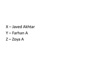 22

X – Javed Akhtar
Y – Farhan A
Z – Zoya A
 